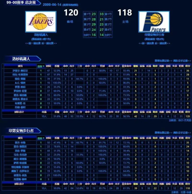 开云体育网址-历史长河：NBA经典战役回顾的简单介绍